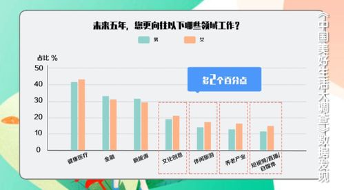 中國女性最向往的工作領(lǐng)域 非融資性擔(dān)保業(yè)務(wù)