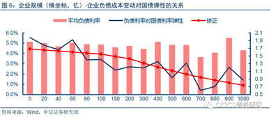 企業(yè)信用資質(zhì)與融資成本視角下利率上升對(duì)實(shí)體經(jīng)濟(jì)的非對(duì)稱沖擊及非融資性擔(dān)保業(yè)務(wù)的定量測(cè)算 從微觀到宏觀