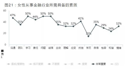 2021中國金融女性生存圖鑒 年薪百萬、一周工作70小時(shí)、2成未婚與非融資性擔(dān)保業(yè)務(wù)
